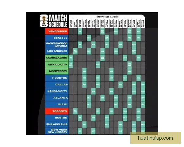 墨西哥世界杯2026主办球场布局与赛程全景解析