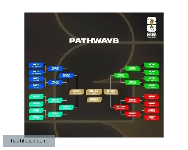 聚焦2026世界杯赛程格局与强队走势深度预测及冠军归属前瞻解析